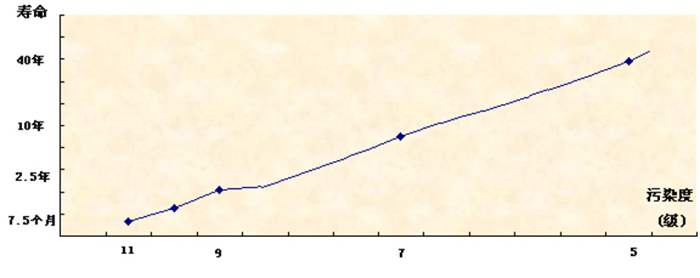 9888拉斯维加斯(股份)有限公司-官方网站